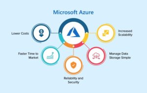 Buy verified Azure cloud Accounts,Buy Azure cloud account,Azure cloud accounts for sale,Azure cloud account to buy,Azure cloud account,Buy Azure cloud accounts